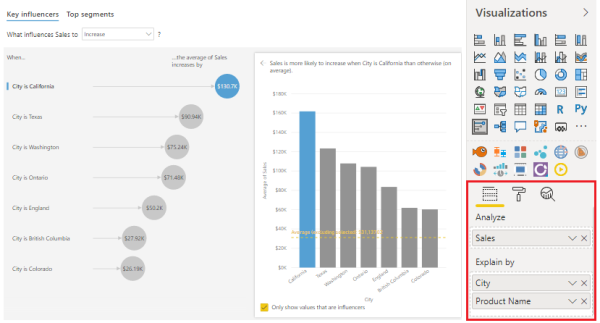 C Ch S D Ng Key Influencers Visual Trong Power Bi