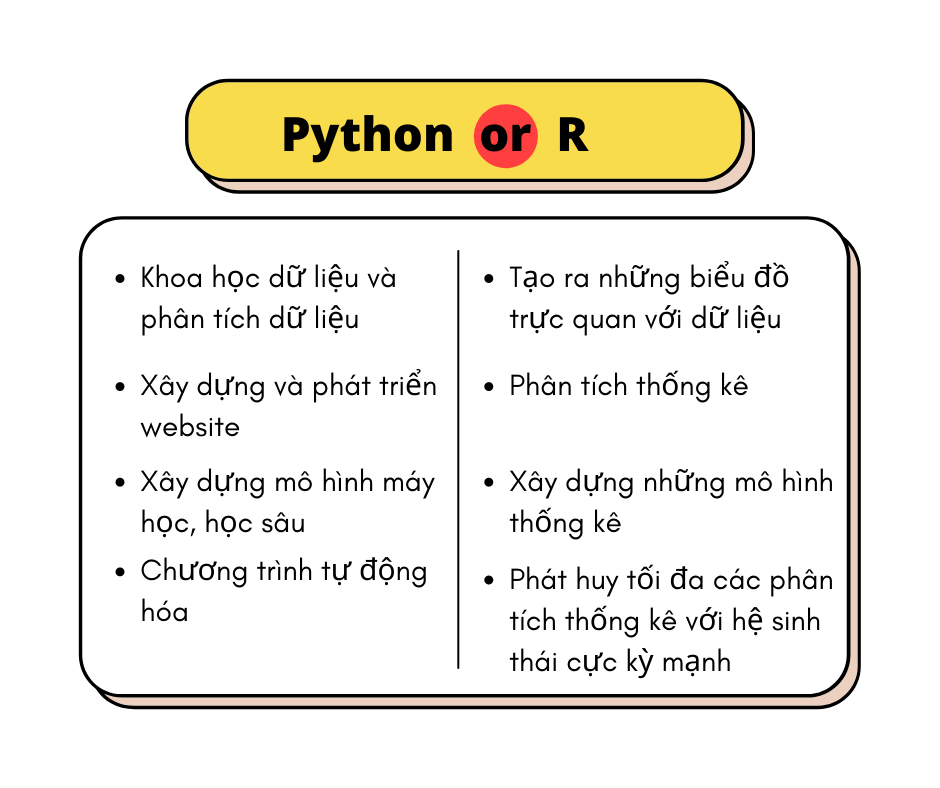 Python or R