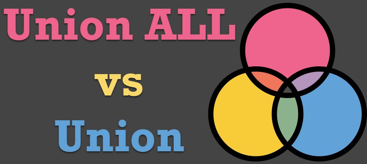 union all & union in SQL